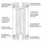 Мастурбатор Double Hole CUP U.S. - Tenga - в Симферополе купить с доставкой