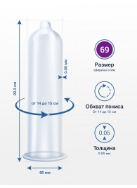 Презервативы MY.SIZE размер 69 - 10 шт. - My.Size - купить с доставкой в Симферополе