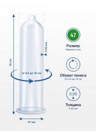 Презервативы MY.SIZE размер 47 - 3 шт. - My.Size - купить с доставкой в Симферополе