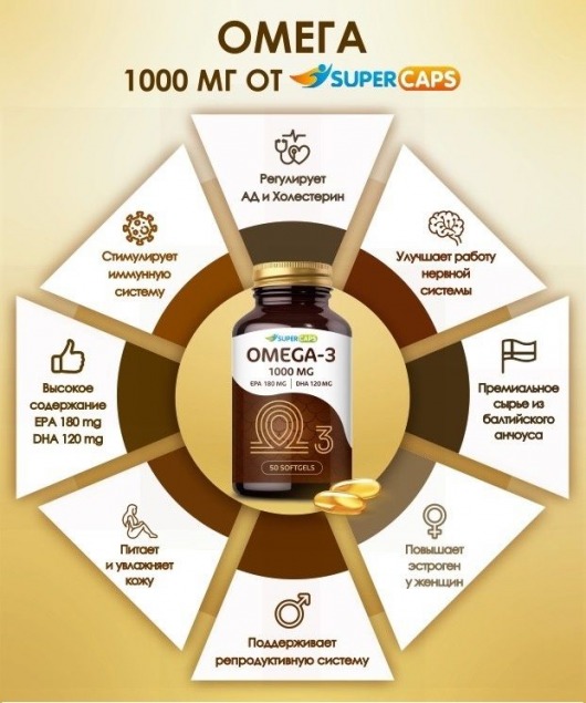 Пищевая добавка SuperCaps OMEGA-3 - 50 капсул (1000 мг) - SuperCaps - купить с доставкой в Симферополе